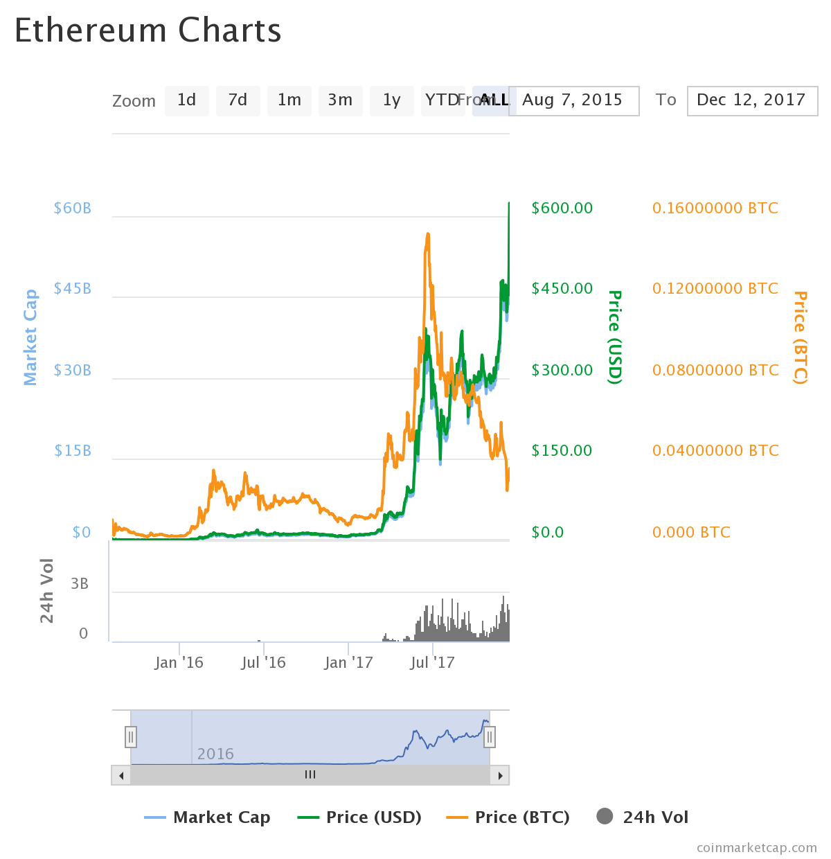 The End Of Ripple?